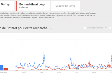 Qui est le plus c&eacute;l&egrave;bre ? Le match des philosophes vu par Google