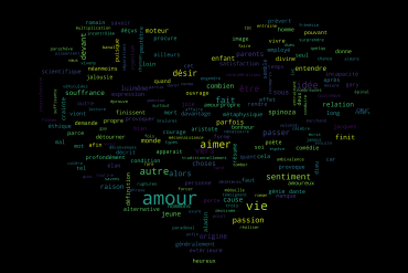 Consid&eacute;rations sur l&rsquo;Amour, d&rsquo;Aladdin &agrave; Spinoza